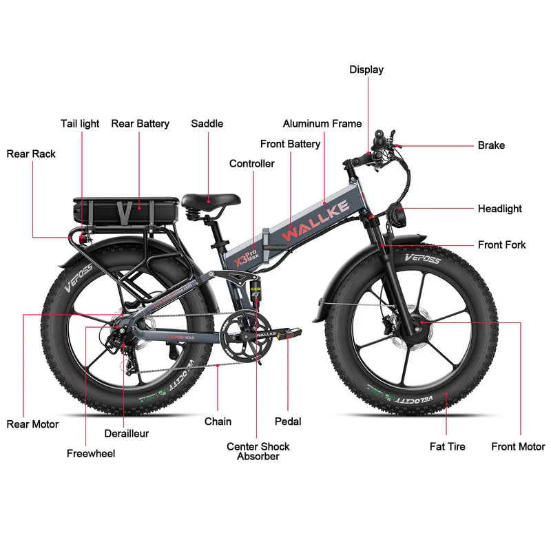 X3 AWD electric bike with 20-inch fat tires features compact dimensions, perfect for urban riding and easy maneuverability.