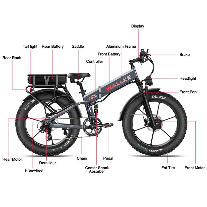 X3 AWD electric bike with 20-inch fat tires features compact dimensions, perfect for urban riding and easy maneuverability.